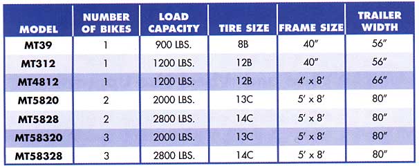 Motorcycle Trailer Size Specs
